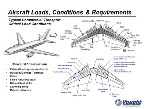 Schleicher Aircraft Durability Explained