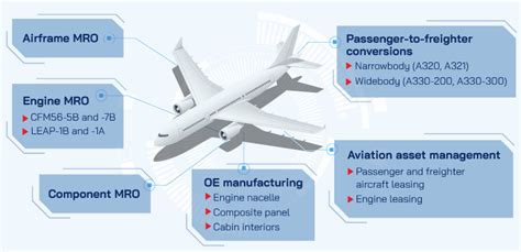 Schleicher Aircraft Lifecycle Explained
