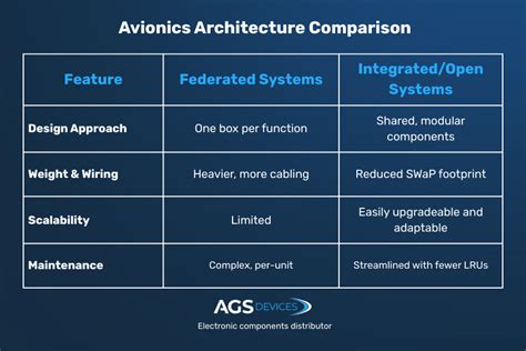 Schleicher Avionics Integration Explained