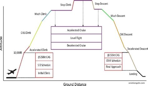 Schleicher Flight Testing Program