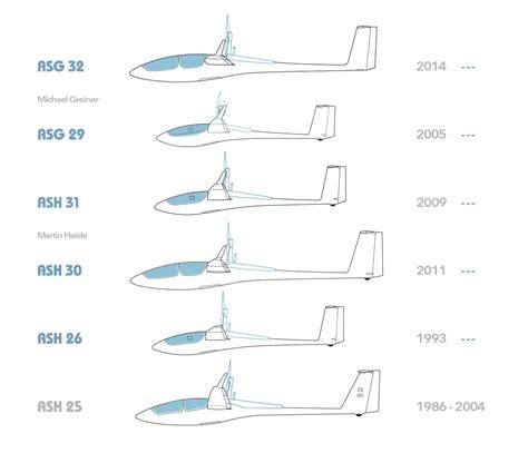 Schleicher Sailplane Evolution Over Time