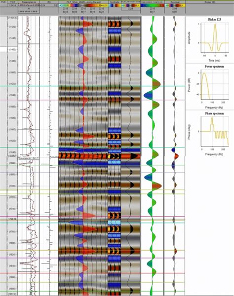 Schlumberger petrel training manual synthetic seismogram. - Asm metals handbook vol 14 forming and forging 06360g.