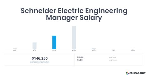 Schneider Electric Project Manager Salary Comparably