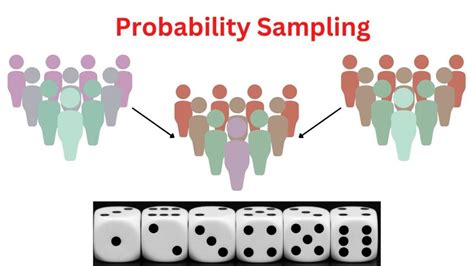 Scholarly articles on non probability sampling.  Meaning, pronunciation, picture, ...