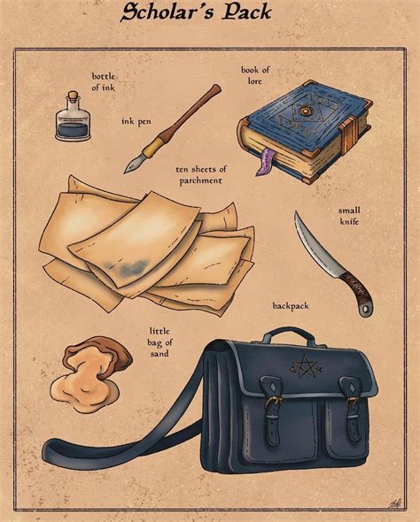 The Weapons table shows some weapons used in the modern worlds of D&D, their price and weight, the damage they deal when they hit, and any special properties they possess. ... Scholar's Pack ($40). Includes a backpack, a book of lore, a 100-page book, a pen, 10 sheets of parchment, a fanny bag (handbag), and a small knife.. 