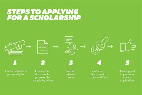 Read Scholarship Blueprint Stepbystep Guide On How To Find And Apply For Scholarships By Alexis Lenderman