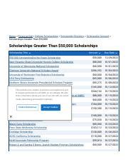 Scholarships Greater Than $50,000 Scholarships - Course Hero