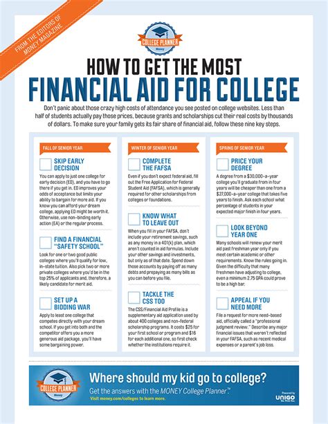 Scholarships Student Financial Aid Instrumentl