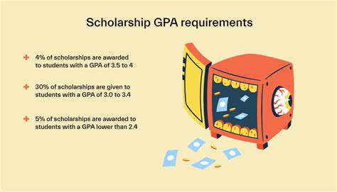 Scholarships gpa. Things To Know About Scholarships gpa. 