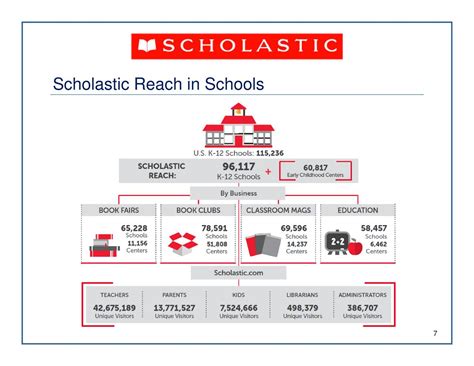 Scholastic: Fiscal Q4 Earnings Snapshot