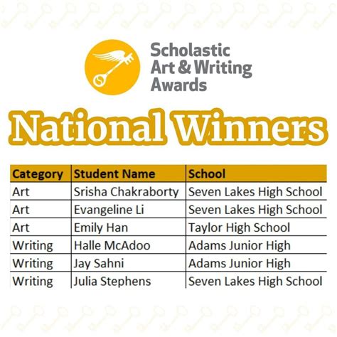 Scholastic writing contest. Submitted by Maxosa on Wed, 03/23/2022 - 18:07. NEW YORK, NY – March 23, 2022 – Today, the nonprofit Alliance for Young Artists & Writers announced the National Medalists in the annual Scholastic Art & Writing Awards—the nation’s longest running and most prestigious program for creative teens in grades 7–12—and shared that student ... 