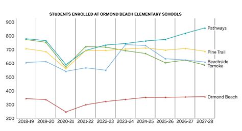 School Capacity Projections - data.gov.uk