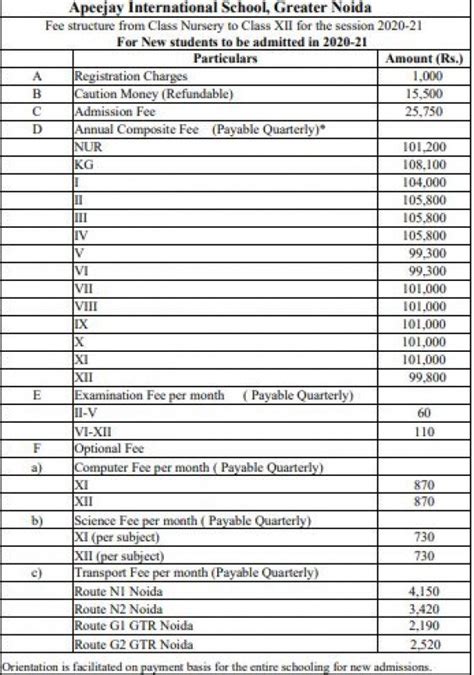 School Fees in Noida, Class Fees, School Admission Fees, Play School …