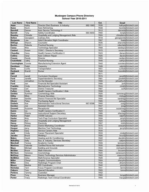 School Fundraising Company Directory List Guide 2024