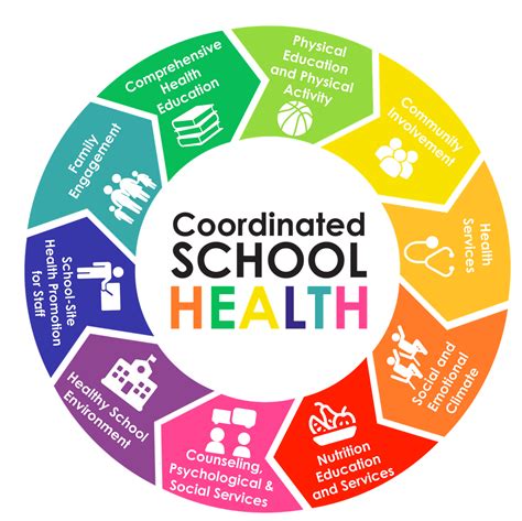 School Health Program