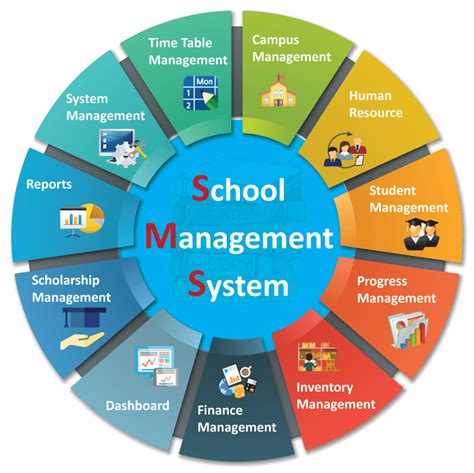 School Information Management System