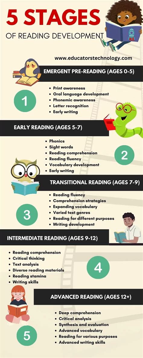 School Readiness - Reading Foundation