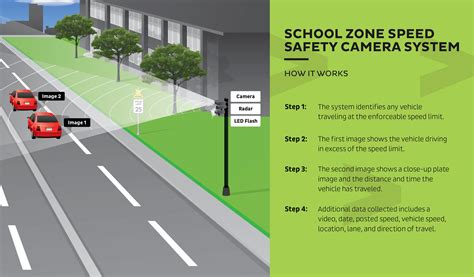 School Speed Zone Camera Program Delay Until Fall (2026)