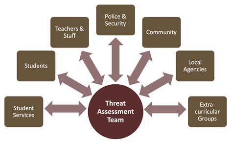 School Threat Assessment