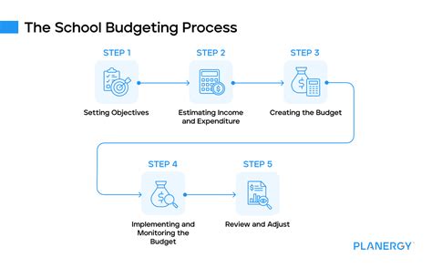 School and Academy Budgeting Guidance - theaccessgroup.com