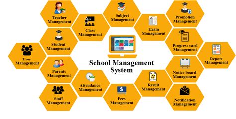 School management software and college system in Kenya