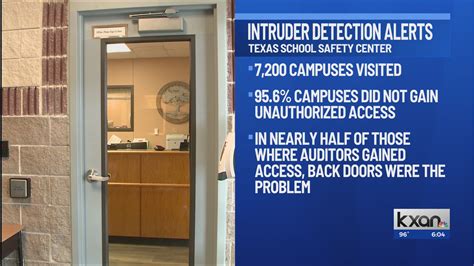 School safety audit: More than 95% of Texas campuses not accessible to 'intruder'