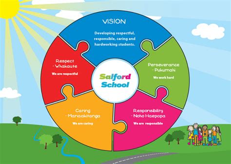 School vision examples.  Learn the definition of a school vision statement and understa...