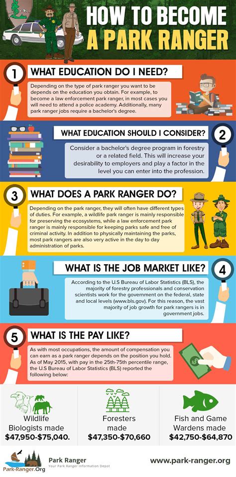 Schooling for park ranger. .  ...