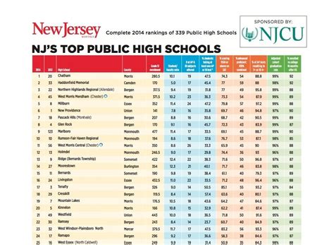 These are some of the top-rated public school