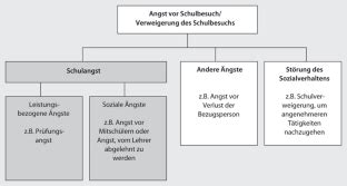 Schulangst SpringerLink