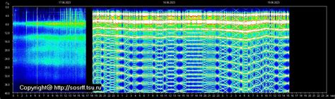 Schumann resonance june 2023. June 19, 2023. in Spectrogram 