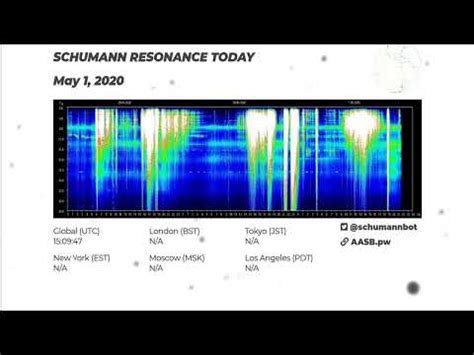 Quick Schumann Check. Schumann Resonances Apps; Contact; Newsletter; Blog; Twitter; Year: 2023. 