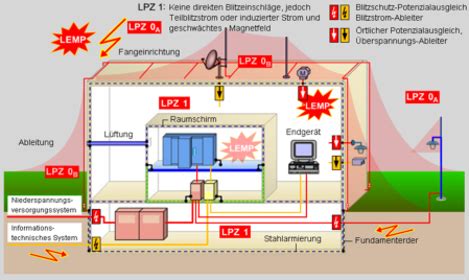 Schutz elektronischer systeme gegen äussere beeinflussungen (elektromagnetische verträglichkeit  emv). - Scan della guida strategica di grand theft auto 5.