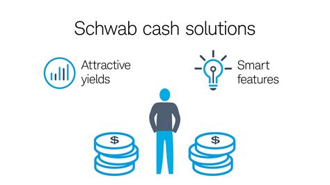 Schwab cash solutions. Things To Know About Schwab cash solutions. 
