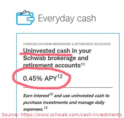 Per the case, the firm’s “cash sweeps” arrangement can potentially create a conflict of interest in that Schwab Bank earns income on the sweep allocation of each investment strategy. “The higher the Sweep Allocation and the lower the interest rate paid the more Schwab Bank earns, thereby creating a potential conflict of interest.. 