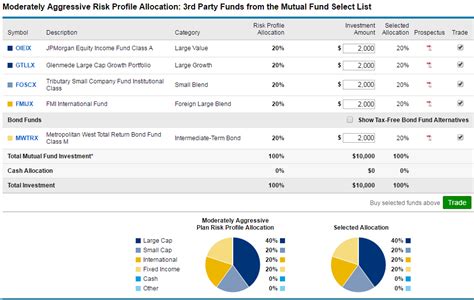 Schwab ira account. Things To Know About Schwab ira account. 
