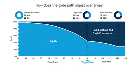 If an expense waiver was in place during the period