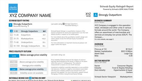 View the latest Charles Schwab Corp. (SCHW) stock pr