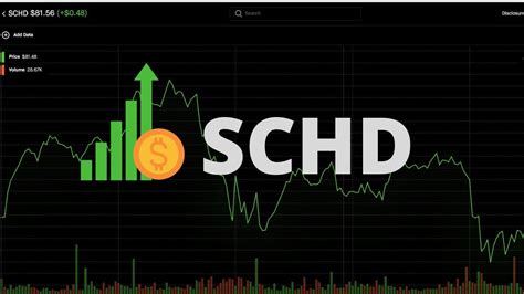 Nov 29, 2023 · 1. Schwab U.S. Dividend Equity ETF. The Schwab U.S. Dividend Equity ETF (NYSEMKT: SCHD) is a popular and efficient vehicle for investors seeking straightforward exposure to stocks with high yields ... . 