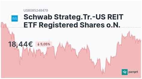 Schwab US REIT ETF™ SCHH ETF Chart. Schwab US REIT ETF™. SCHH. Morningstar Medalist Rating. | Medalist Rating as of Dec 2, 2022 | See Charles Schwab Investment Hub. Quote. Chart. Fund Analysis ...