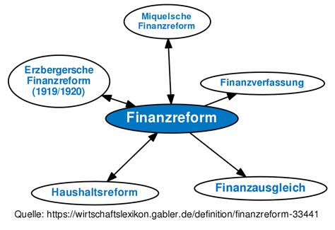 Schweiz vor der aufgabe der finanzreform. - Rats handbook to accompany introductory econometrics for finance.