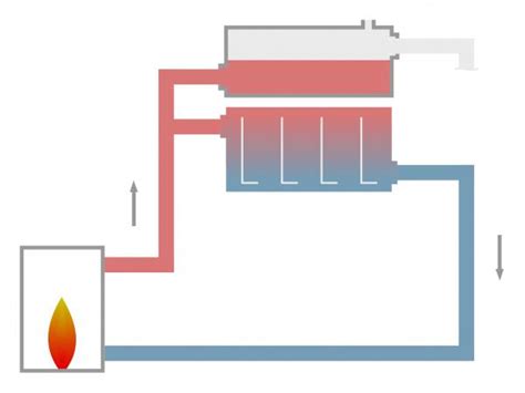 Schwerkraft-Warmwasserheizung