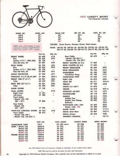 Jun 10, 2023 · View attachment 97558 View attachment 97559 Thanks Deorman for responding, here is the photo of the bike and serial number. April of 1983, at the end of Chicago production is my guess, going by the progression of this chart: A is January, B is February, etc. The second letter denotes the year. 1972 - AH00000... 1973 - AJ00000... 1974 - AK00000... . 