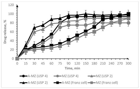 Sci. Pharm. Free FullText Comparative Evaluation of Metformin and
