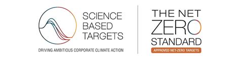 Science Based Target initiative and Net-zero targets