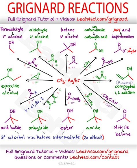 Science Discover Grignard Reaction Reagent Mechanism and Cheat Sheet