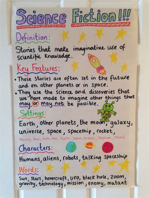 Science Fiction Anchor Chart