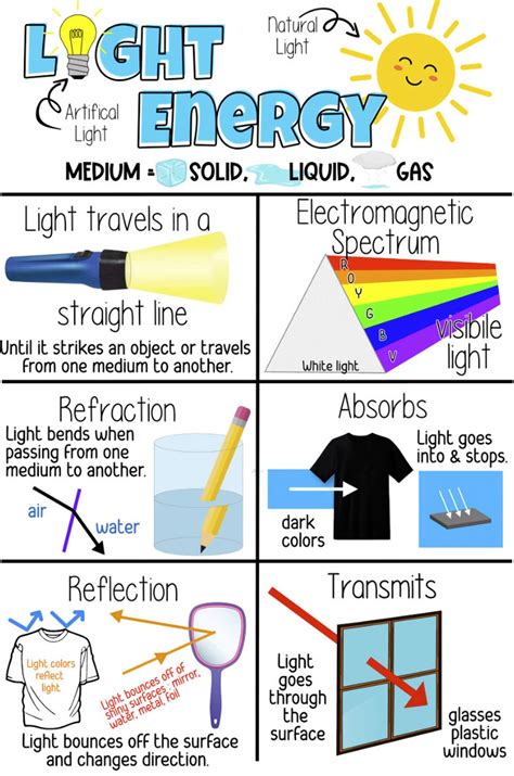Science Of Light