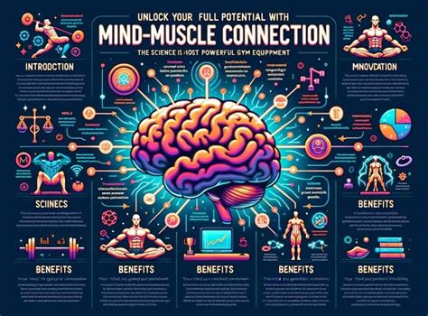 Science Proves the Mind Muscle Connection