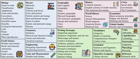 Scienceqa github.  It covers substantial domain diversity, spanning 3 sub Data and code for ...